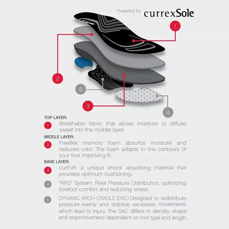 CCM CUSTOM SKATE INSOLES 2 CCM CUSTOM SKATE INSOLES - Image 2