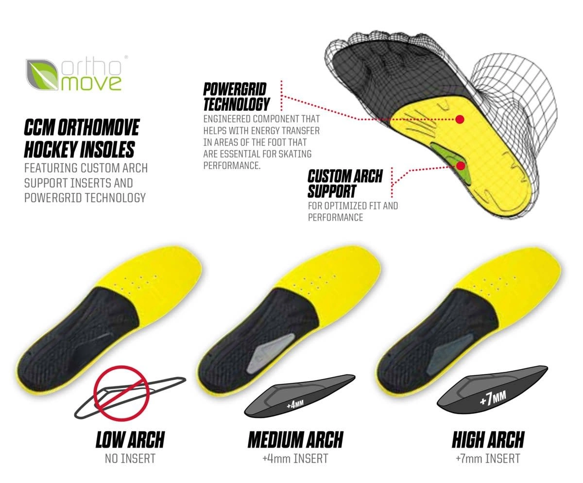 CCM Orthomove Hockey Skate Insoles 5 CCM Orthomove Hockey Skate Insoles - Image 5