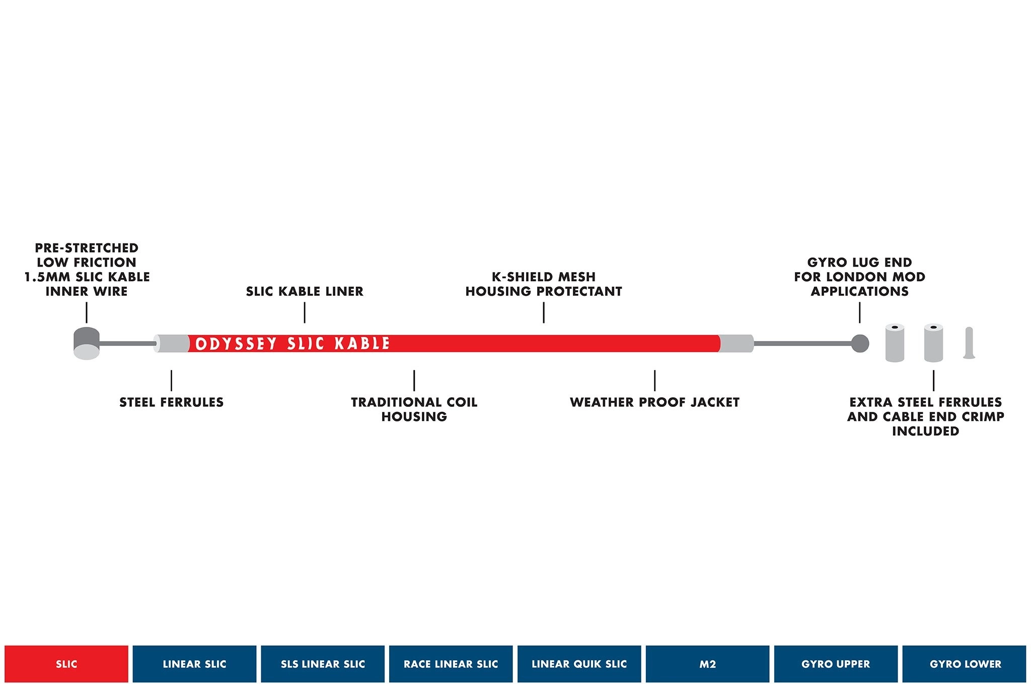 Odyssey Slic - Kable - 1.8mm - Cable/Housing - Black 2 Odyssey Slic - Kable - 1.8mm - Cable/Housing - Black - Image 2